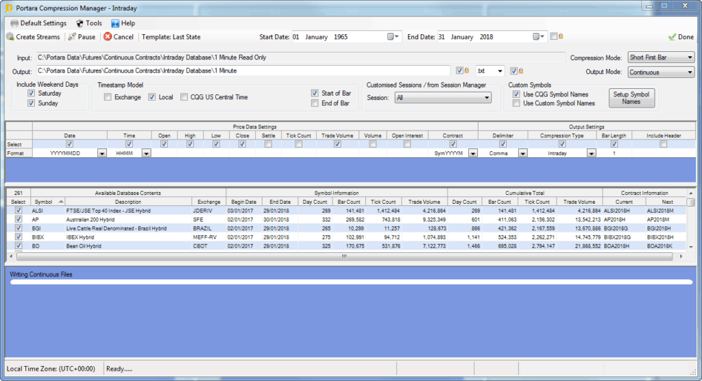 Compressing Daily & Intraday Data