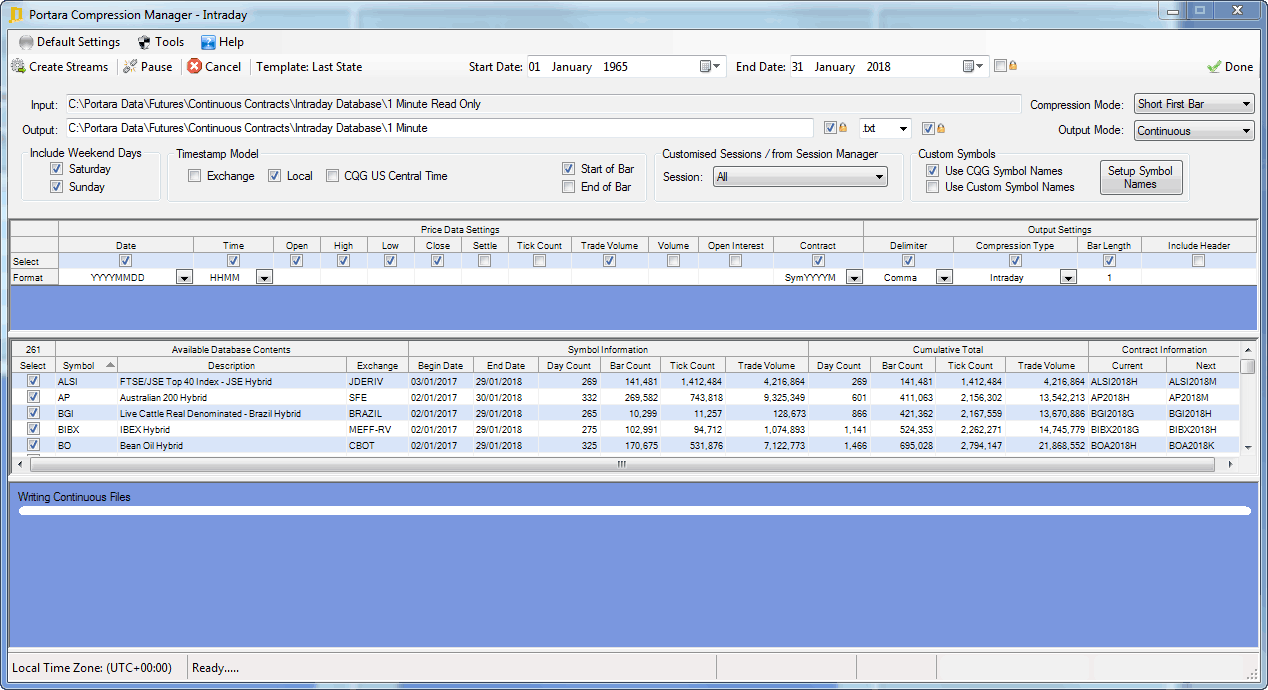 Compressing Daily & Intraday Data