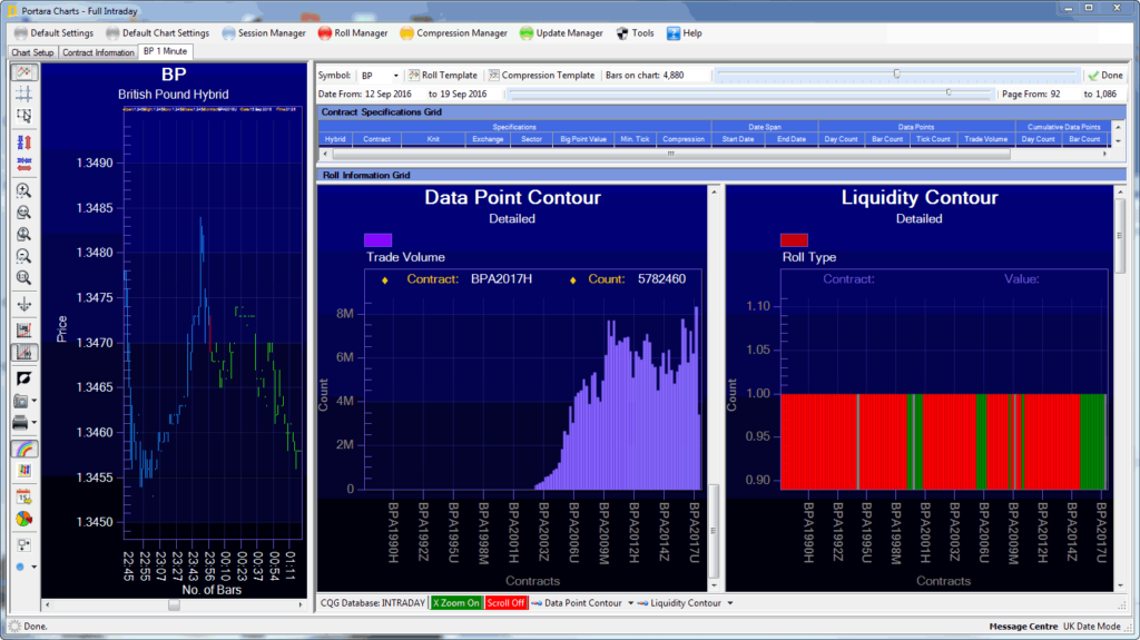 How To Perform Data Analysis