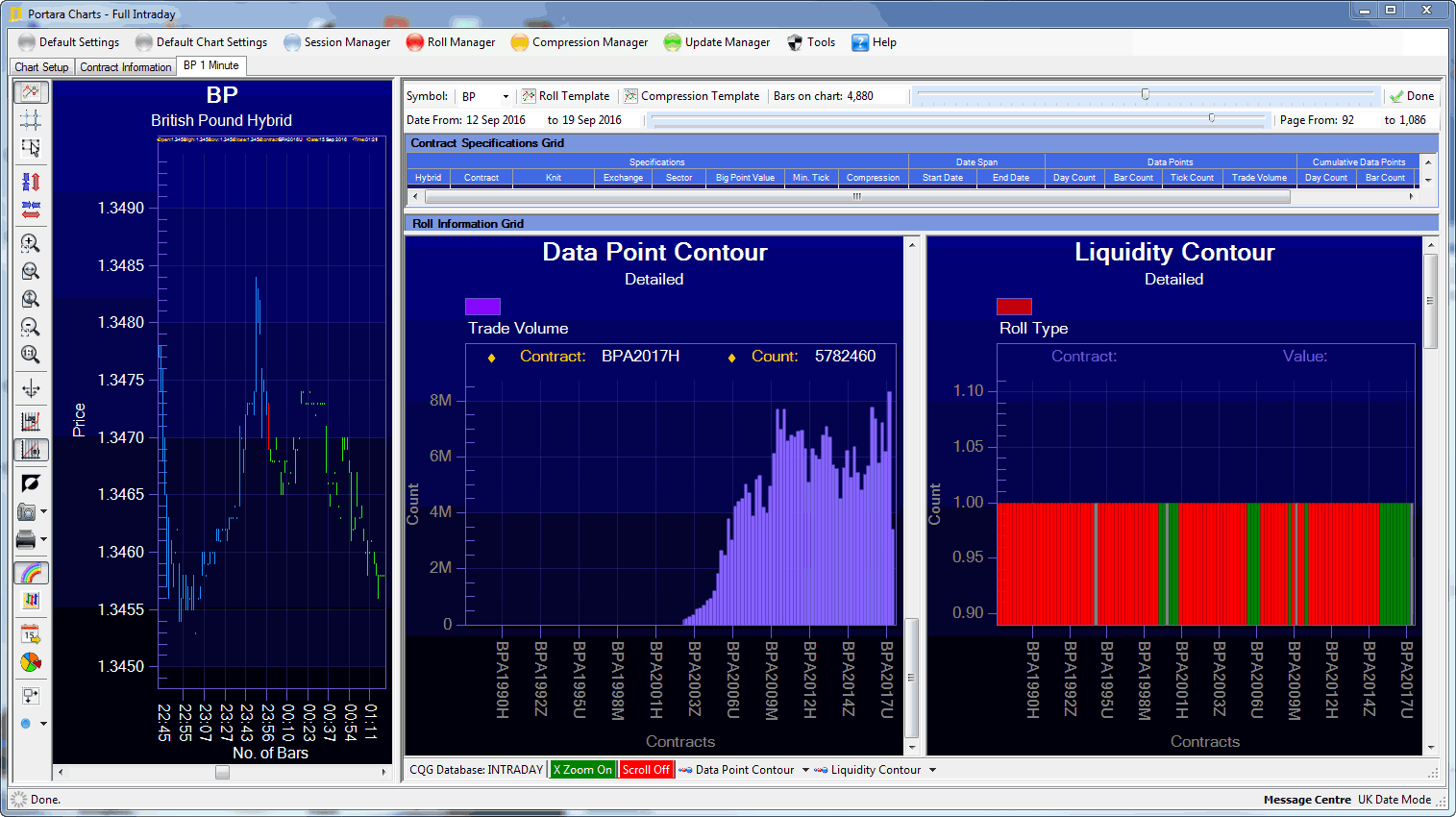 Portara's Data Analysis