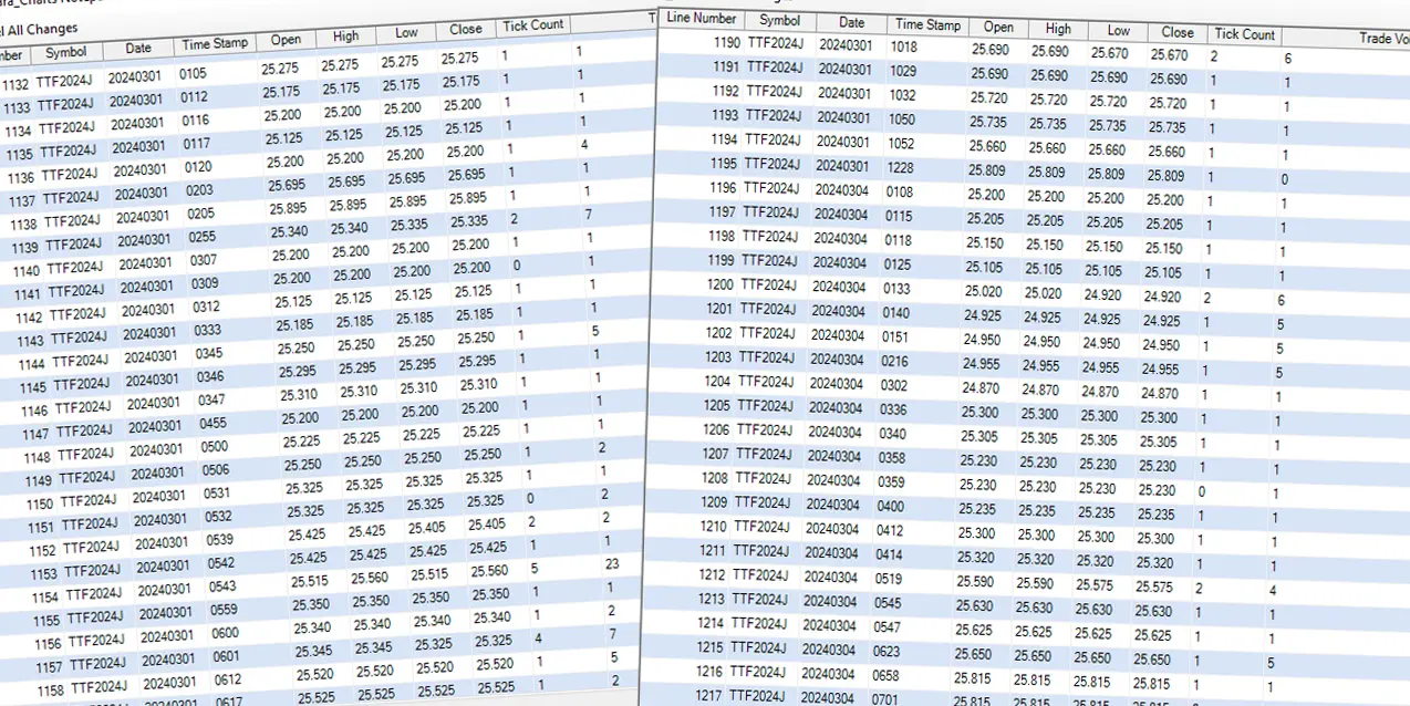 Dutch TTF Natural Gas Futures Data March 2024